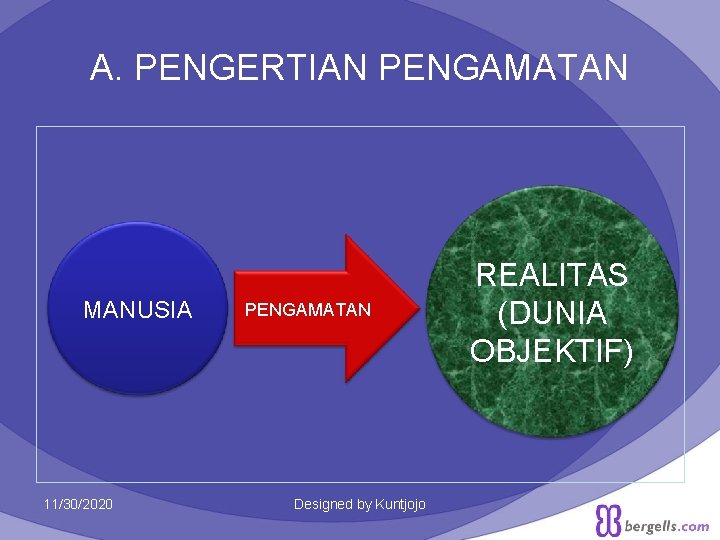 A. PENGERTIAN PENGAMATAN MANUSIA 11/30/2020 PENGAMATAN Designed by Kuntjojo REALITAS (DUNIA OBJEKTIF) 3 