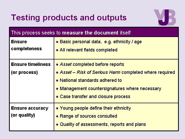 Testing products and outputs This process seeks to measure the document itself Ensure ● Testing products and outputs This process seeks to measure the document itself Ensure ●