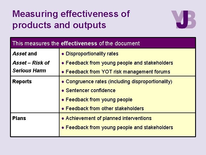 Measuring effectiveness of products and outputs This measures the effectiveness of the document Asset Measuring effectiveness of products and outputs This measures the effectiveness of the document Asset