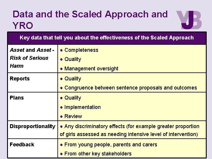 Data and the Scaled Approach and YRO Key data that tell you about the Data and the Scaled Approach and YRO Key data that tell you about the