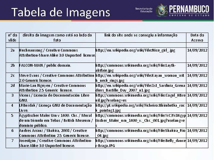 Tabela de Imagens n° do direito da imagem como está ao lado da link