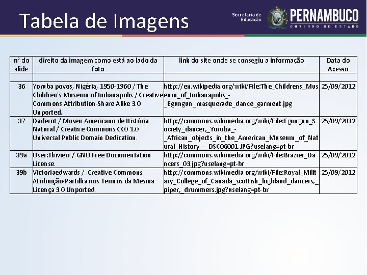 Tabela de Imagens n° do direito da imagem como está ao lado da link