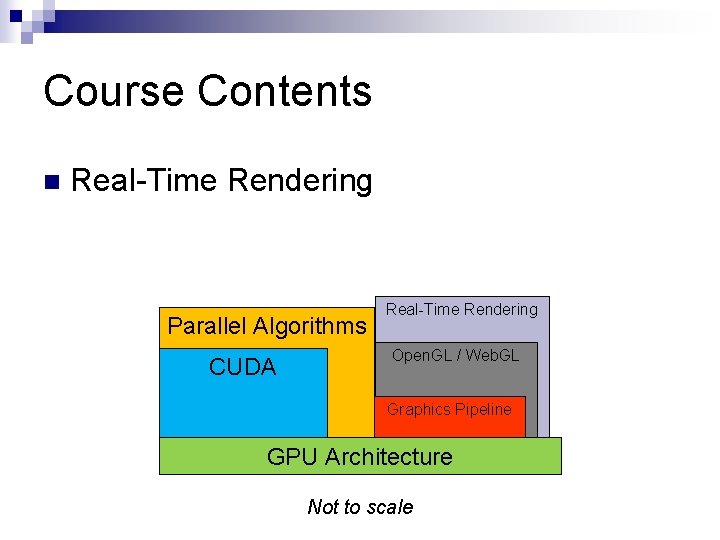 Course Contents n Real-Time Rendering Parallel Algorithms CUDA Real-Time Rendering Open. GL / Web.