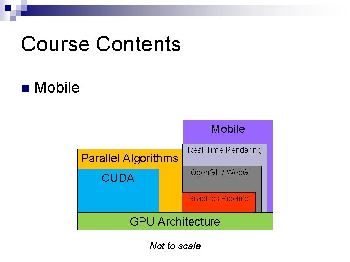 Course Contents n Mobile Parallel Algorithms CUDA Real-Time Rendering Open. GL / Web. GL