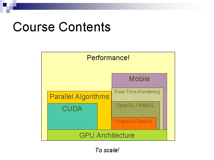 Course Contents Performance! Mobile Parallel Algorithms CUDA Real-Time Rendering Open. GL / Web. GL