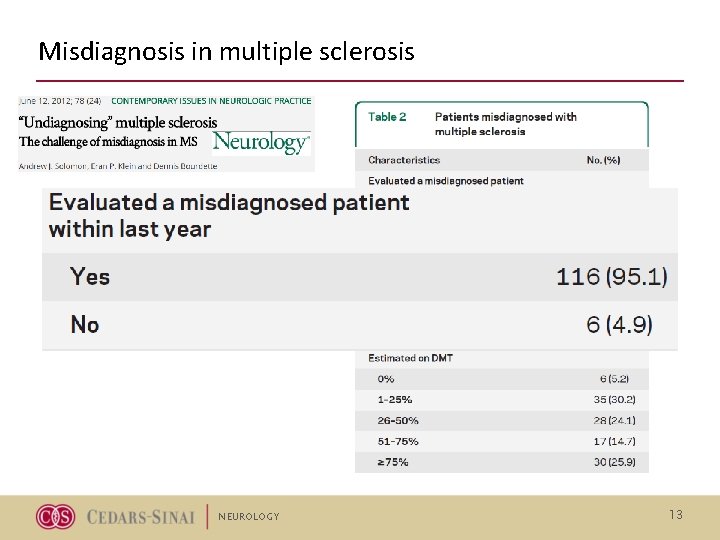 Misdiagnosis in multiple sclerosis NEUROLOGY 13 Misdiagnosis in multiple sclerosis NEUROLOGY 13