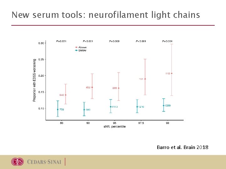 New serum tools: neurofilament light chains How do we more accurately diagnose MS? Barro New serum tools: neurofilament light chains How do we more accurately diagnose MS? Barro