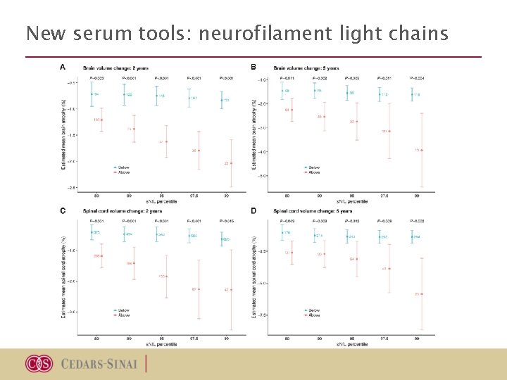 New serum tools: neurofilament light chains New serum tools: neurofilament light chains
