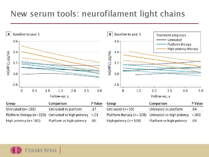 New serum tools: neurofilament light chains New serum tools: neurofilament light chains