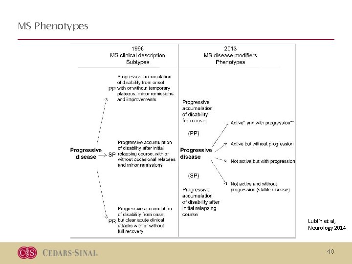 MS Phenotypes Lublin et al, Neurology 2014 40 MS Phenotypes Lublin et al, Neurology 2014 40