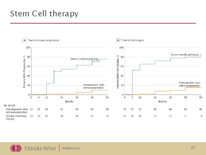 Stem Cell therapy NEUROLOGY 67 Stem Cell therapy NEUROLOGY 67