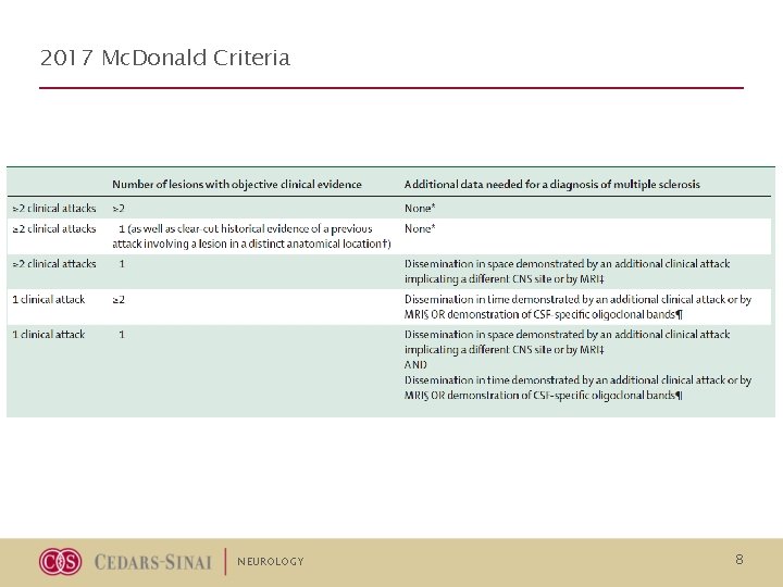 2017 Mc. Donald Criteria NEUROLOGY 8 2017 Mc. Donald Criteria NEUROLOGY 8