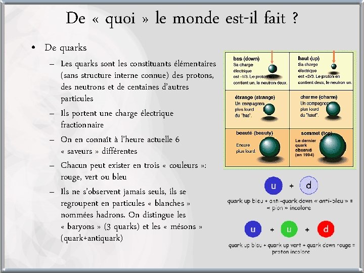 De « quoi » le monde est-il fait ? • De quarks – Les