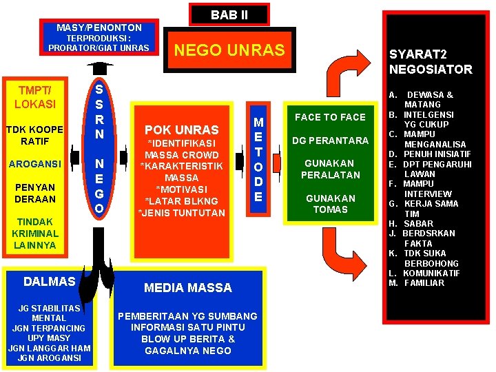 BAB II MASY/PENONTON TERPRODUKSI : PRORATOR/GIAT UNRAS TMPT/ LOKASI TDK KOOPE RATIF AROGANSI PENYAN