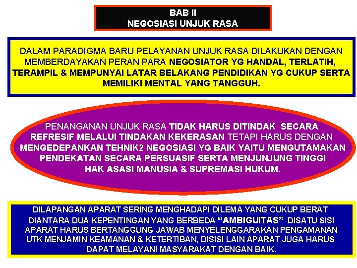 BAB II NEGOSIASI UNJUK RASA DALAM PARADIGMA BARU PELAYANAN UNJUK RASA DILAKUKAN DENGAN MEMBERDAYAKAN