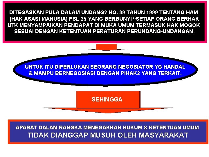 DITEGASKAN PULA DALAM UNDANG 2 NO. 39 TAHUN 1999 TENTANG HAM (HAK ASASI MANUSIA)