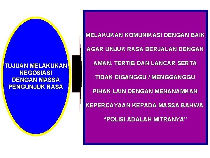 MELAKUKAN KOMUNIKASI DENGAN BAIK AGAR UNJUK RASA BERJALAN DENGAN TUJUAN MELAKUKAN NEGOSIASI DENGAN MASSA MELAKUKAN KOMUNIKASI DENGAN BAIK AGAR UNJUK RASA BERJALAN DENGAN TUJUAN MELAKUKAN NEGOSIASI DENGAN MASSA