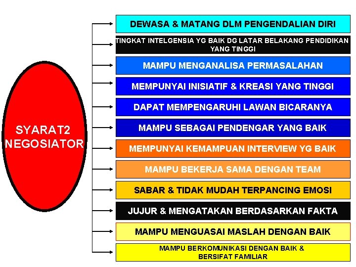 DEWASA & MATANG DLM PENGENDALIAN DIRI TINGKAT INTELGENSIA YG BAIK DG LATAR BELAKANG PENDIDIKAN DEWASA & MATANG DLM PENGENDALIAN DIRI TINGKAT INTELGENSIA YG BAIK DG LATAR BELAKANG PENDIDIKAN