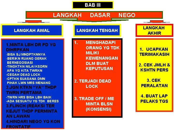 BAB III LANGKAH AWAL 1. MINTA LBH DR PD YG DIHRPKAN -BISA SJ MNDPTKNNYA