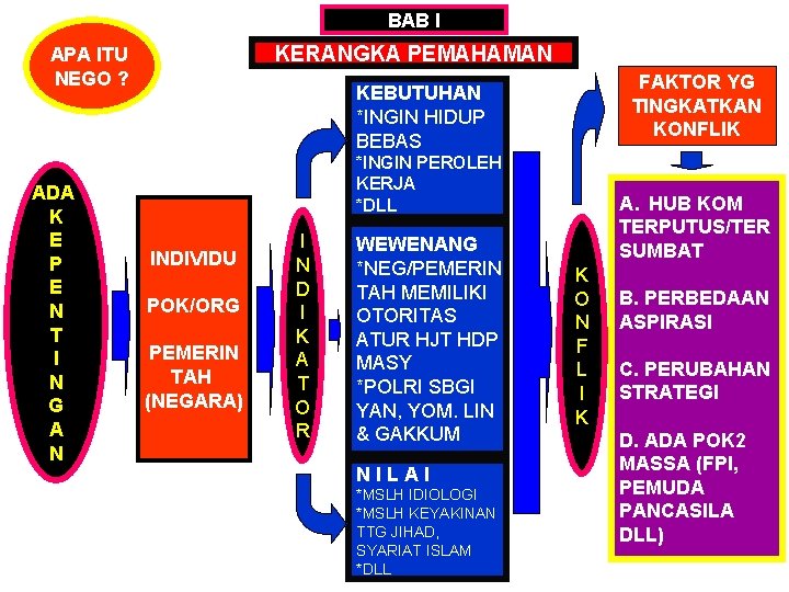 BAB I KERANGKA PEMAHAMAN APA ITU NEGO ? ADA K E P E N