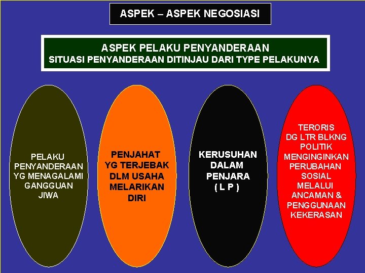 ASPEK – ASPEK NEGOSIASI ASPEK PELAKU PENYANDERAAN SITUASI PENYANDERAAN DITINJAU DARI TYPE PELAKUNYA PELAKU