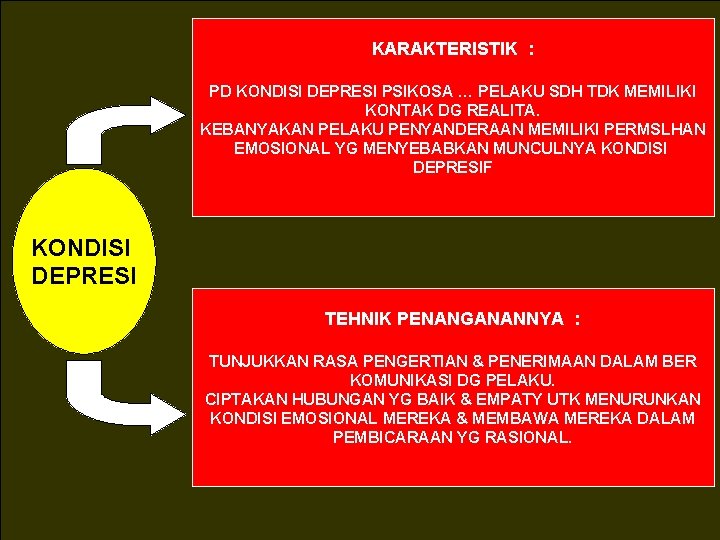 KARAKTERISTIK : PD KONDISI DEPRESI PSIKOSA … PELAKU SDH TDK MEMILIKI KONTAK DG REALITA.