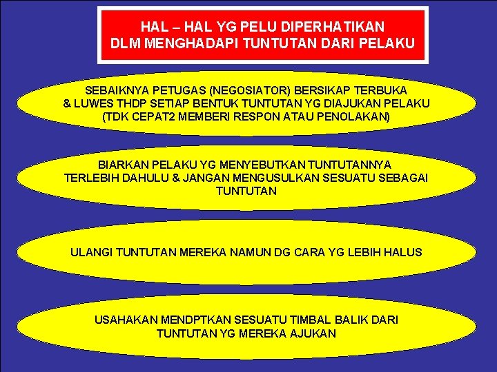 HAL – HAL YG PELU DIPERHATIKAN DLM MENGHADAPI TUNTUTAN DARI PELAKU SEBAIKNYA PETUGAS (NEGOSIATOR)