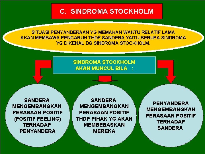 C. SINDROMA STOCKHOLM SITUASI PENYANDERAAN YG MEMAKAN WAKTU RELATIF LAMA AKAN MEMBAWA PENGARUH THDP