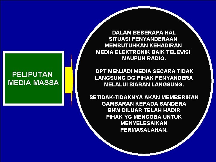 DALAM BEBERAPA HAL SITUASI PENYANDERAAN MEMBUTUHKAN KEHADIRAN MEDIA ELEKTRONIK BAIK TELEVISI MAUPUN RADIO. PELIPUTAN