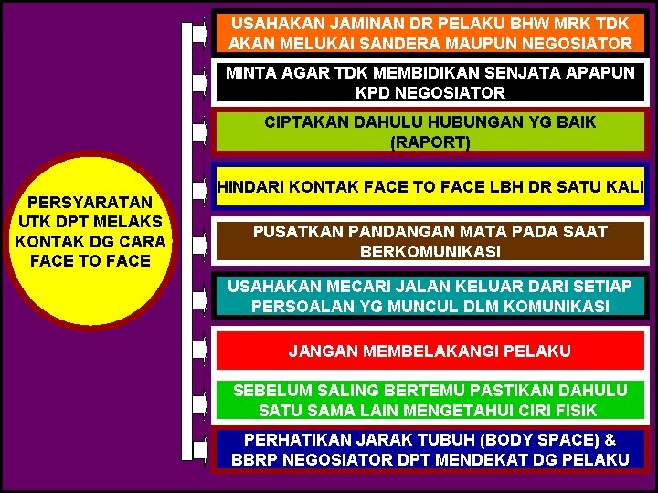 USAHAKAN JAMINAN DR PELAKU BHW MRK TDK AKAN MELUKAI SANDERA MAUPUN NEGOSIATOR MINTA AGAR USAHAKAN JAMINAN DR PELAKU BHW MRK TDK AKAN MELUKAI SANDERA MAUPUN NEGOSIATOR MINTA AGAR