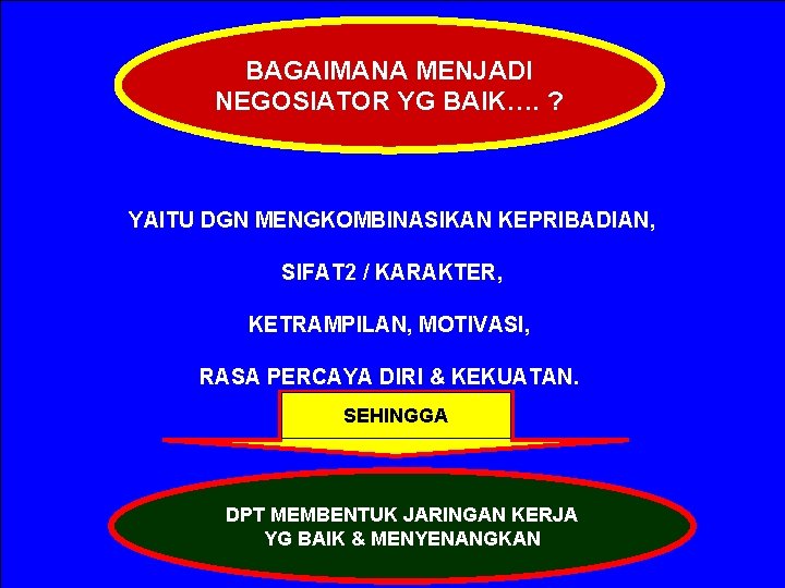 BAGAIMANA MENJADI NEGOSIATOR YG BAIK…. ? YAITU DGN MENGKOMBINASIKAN KEPRIBADIAN, SIFAT 2 / KARAKTER,