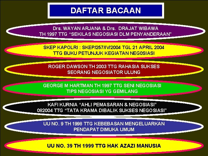 DAFTAR BACAAN Drs. WAYAN ARJANA & Drs. DRAJAT WIBAWA TH 1997 TTG “SEKILAS NEGOSIASI