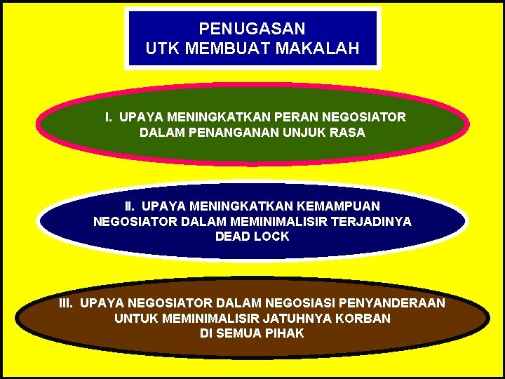 PENUGASAN UTK MEMBUAT MAKALAH I. UPAYA MENINGKATKAN PERAN NEGOSIATOR DALAM PENANGANAN UNJUK RASA II.