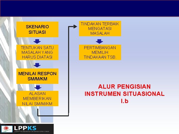 SKENARIO SITUASI TINDAKAN TERBAIK MENGATASI MASALAH TENTUKAN SATU MASALAH YANG HARUS DIATASI PERTIMBANGAN MEMILIH