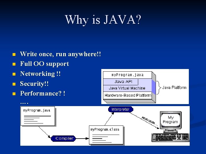 Why is JAVA? n n n Write once, run anywhere!! Full OO support Networking