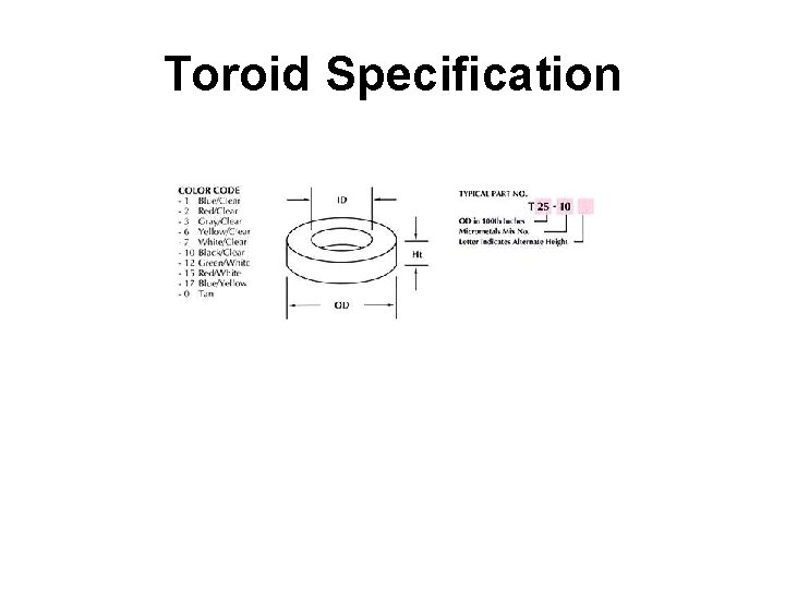 Toroids An Introduction By Nicolas M 1 HOG