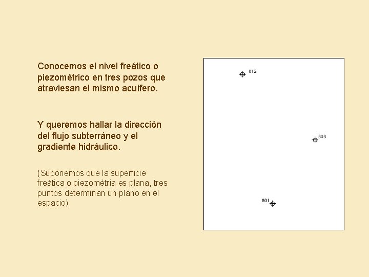 Conocemos el nivel freático o piezométrico en tres pozos que atraviesan el mismo acuífero.