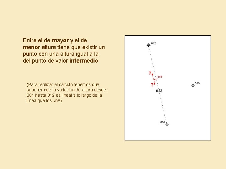 Entre el de mayor y el de menor altura tiene que existir un punto