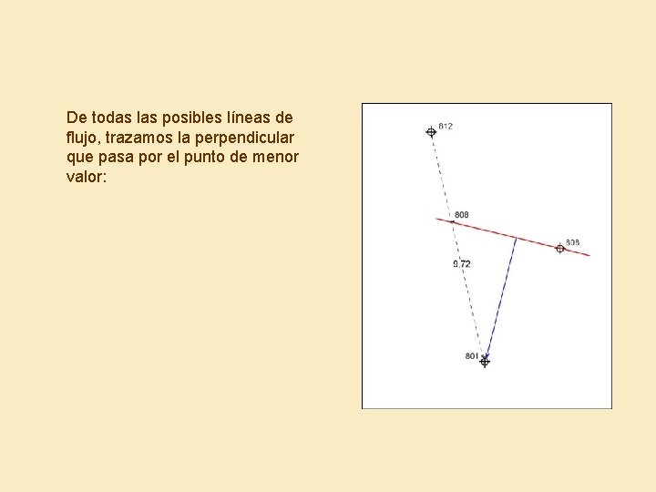 De todas las posibles líneas de flujo, trazamos la perpendicular que pasa por el
