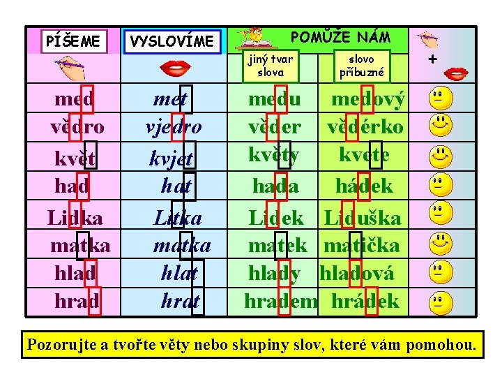  PÍŠEME VYSLOVÍME med vědro květ had Lidka matka hlad hrad met vjedro kvjet
