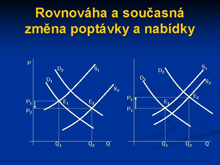 Rovnováha a současná změna poptávky a nabídky P D 2 S 1 D 2