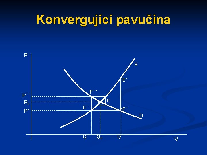 Konvergující pavučina P S E´ P´´ PE P´ F´´ E E´´ F´ D Q´´