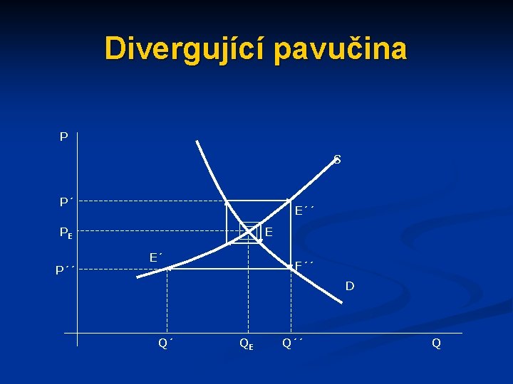 Divergující pavučina P S P´ E´´ PE P´´ E E´ F´´ D Q´ QE