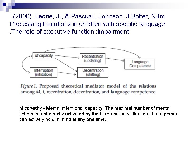 . (2006). Leone, J-, & Pascual. , Johnson, J. Bolter, N-Im Processing limitations in . (2006). Leone, J-, & Pascual. , Johnson, J. Bolter, N-Im Processing limitations in