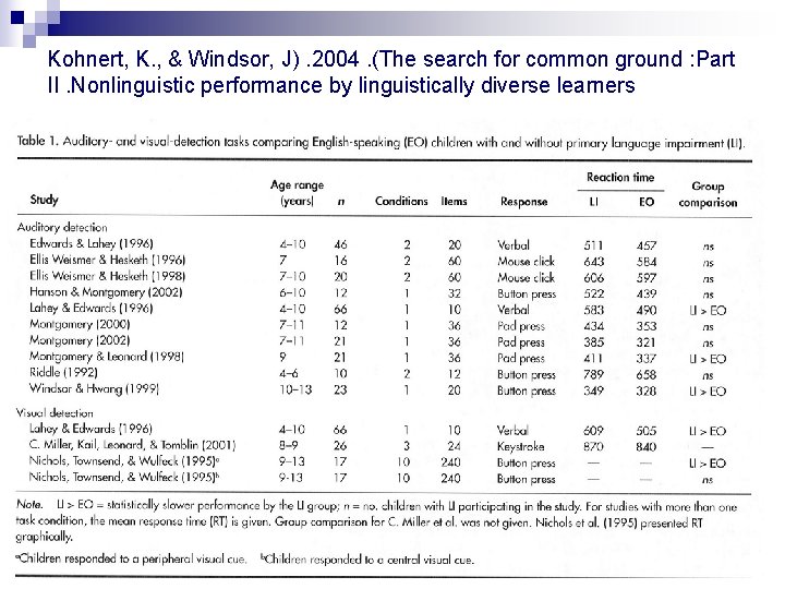 Kohnert, K. , & Windsor, J). 2004. (The search for common ground : Part Kohnert, K. , & Windsor, J). 2004. (The search for common ground : Part