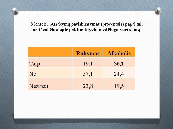 8 lentelė. Atsakymų pasiskirstymas (procentais) pagal tai, ar tėvai žino apie psichoaktyvių medžiagų vartojimą