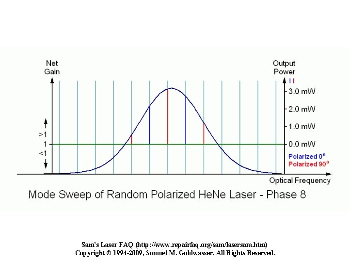 Sam’s Laser FAQ (http: //www. repairfaq. org/sam/lasersam. htm) Copyright © 1994 -2009, Samuel M. Sam’s Laser FAQ (http: //www. repairfaq. org/sam/lasersam. htm) Copyright © 1994 -2009, Samuel M.
