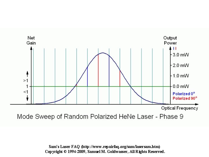 Sam’s Laser FAQ (http: //www. repairfaq. org/sam/lasersam. htm) Copyright © 1994 -2009, Samuel M. Sam’s Laser FAQ (http: //www. repairfaq. org/sam/lasersam. htm) Copyright © 1994 -2009, Samuel M.
