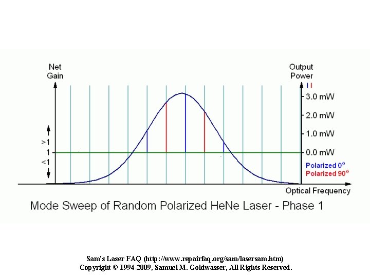 Sam’s Laser FAQ (http: //www. repairfaq. org/sam/lasersam. htm) Copyright © 1994 -2009, Samuel M. Sam’s Laser FAQ (http: //www. repairfaq. org/sam/lasersam. htm) Copyright © 1994 -2009, Samuel M.