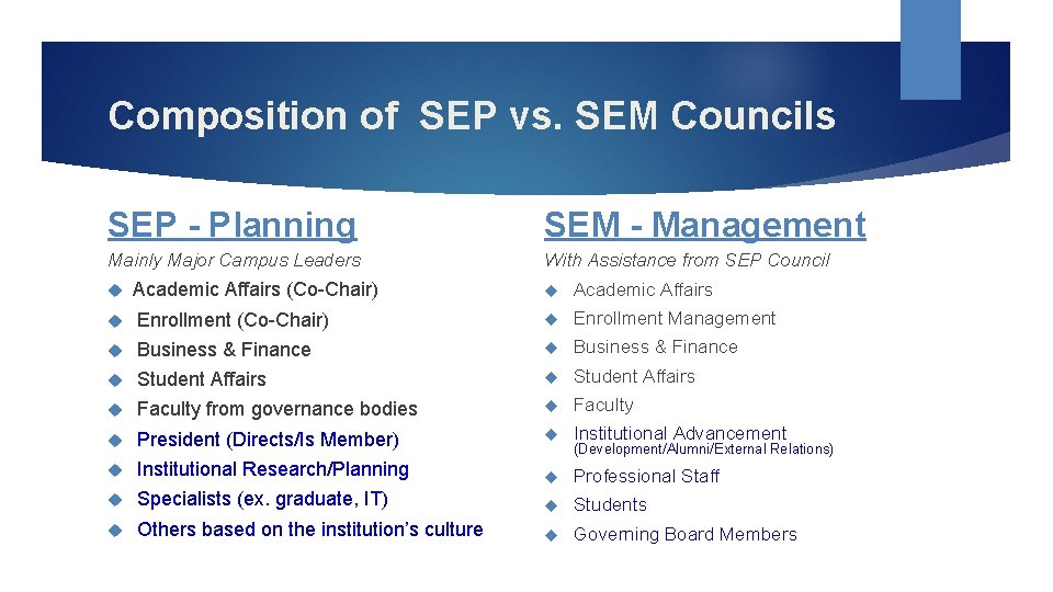 Composition of SEP vs. SEM Councils SEP - Planning SEM - Management Mainly Major